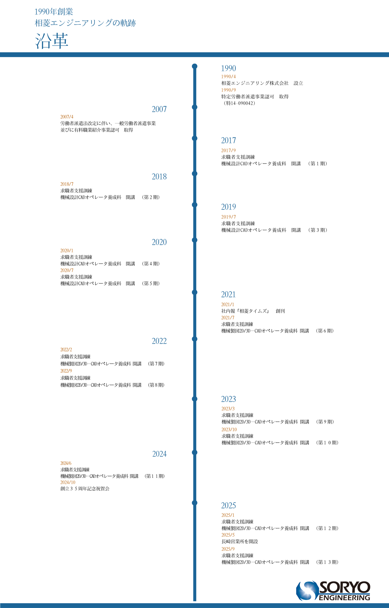 相菱エンジニアリング株式会社の沿革1990年創業から2025年最新まで